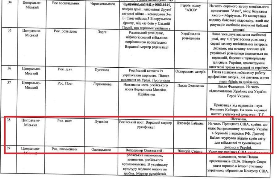 ������ ������� ���� ����� ���������� �� ���������� ��������: ����� ������� ���������� ������������� � �������, ����� ����������� � � ��������