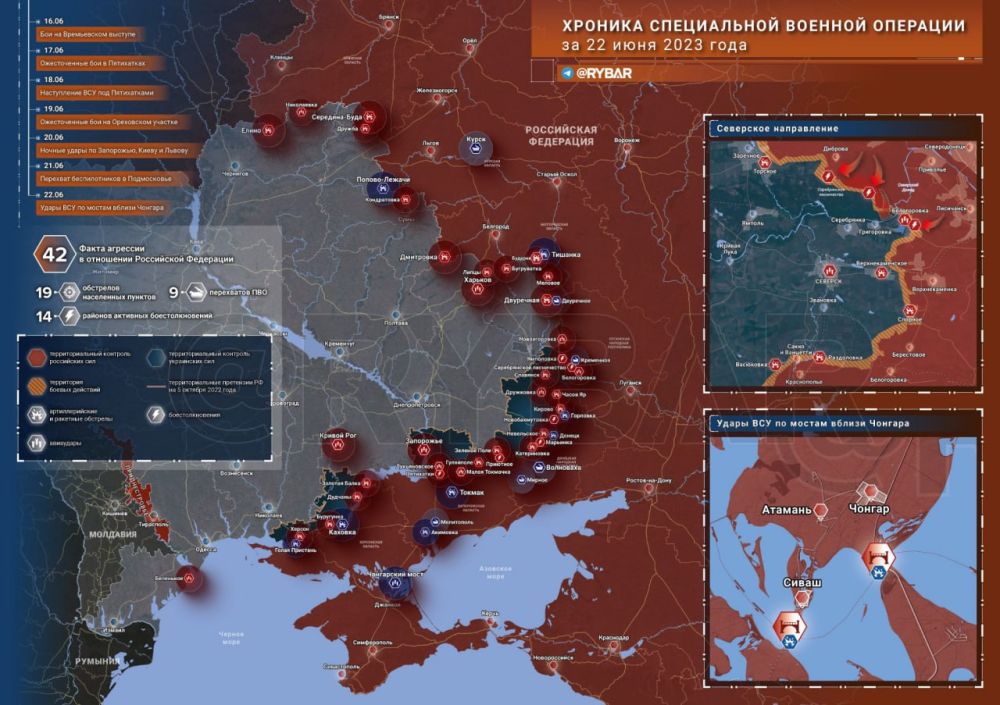 ������� ����������� ������� ��������