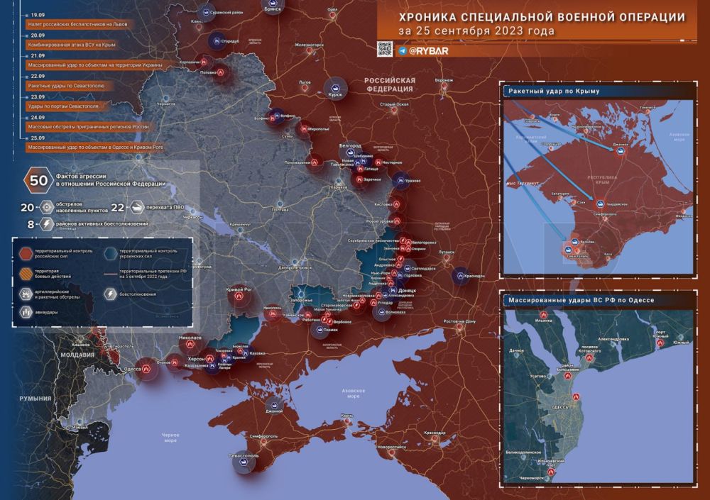 ������� ����������� ������� ��������